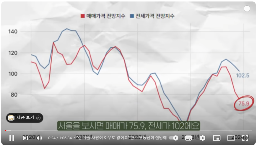부동산 시세 조회::2024년 부동산 전망, 부동산 투자 전략, 집값 하락 동향